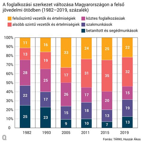 Az egyes jövedelmi percentilisekhez tartozó reál-jövedelemnövekedés 1988 és 2008 között
