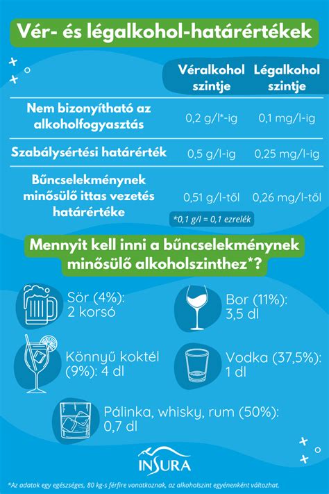 BPA kioldódási szintek magyarázata infografika