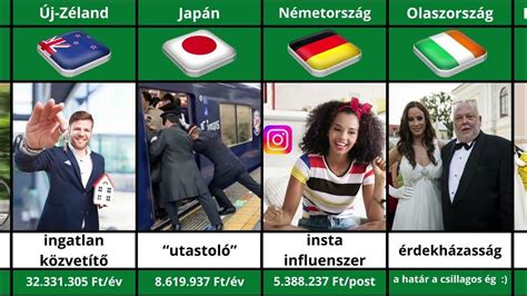 Infografika a terhességmegszakítás jogi szabályozásáról különböző országokban